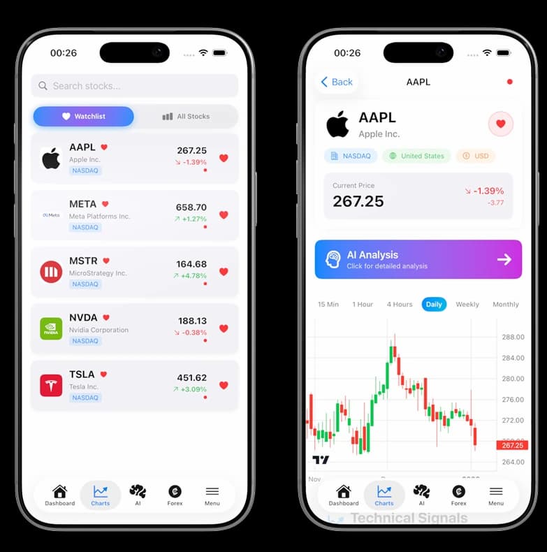 90+ Global Exchanges Coverage