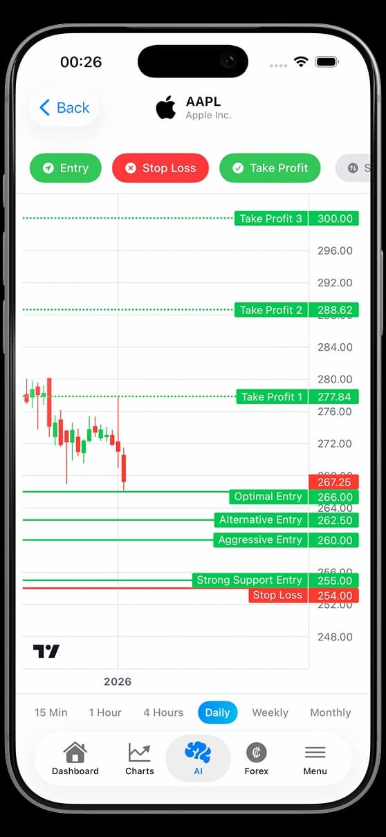Data-Driven Calculations with 100+ Real-Time Indicators