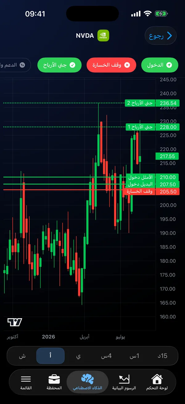 تطبيق Stock Analysis AI يعرض رسمًا بالذكاء الاصطناعي مع مستويات الدخول ووقف الخسارة وجني الأرباح