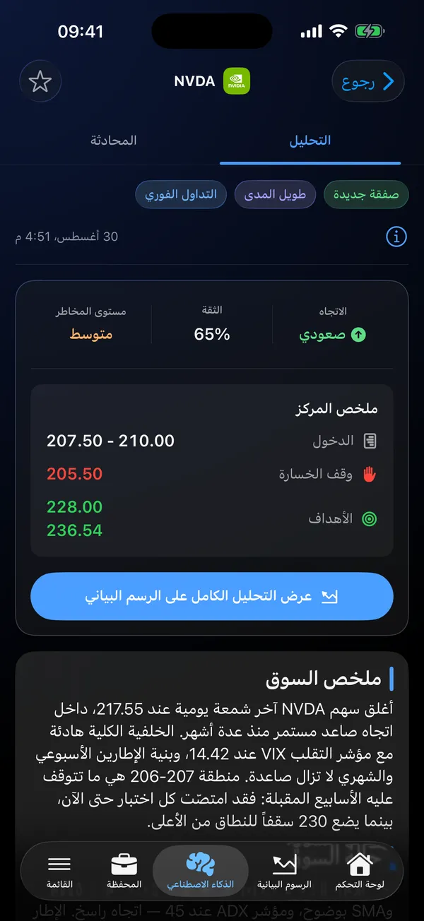 تطبيق Stock Analysis AI يعرض تحليلًا بالذكاء الاصطناعي لسهم NVDA مع الاتجاه ومستوى الثقة ومستوى المخاطرة