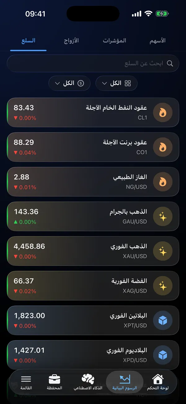 قائمة سلع مع أسعار حية للذهب والفضة والنفط