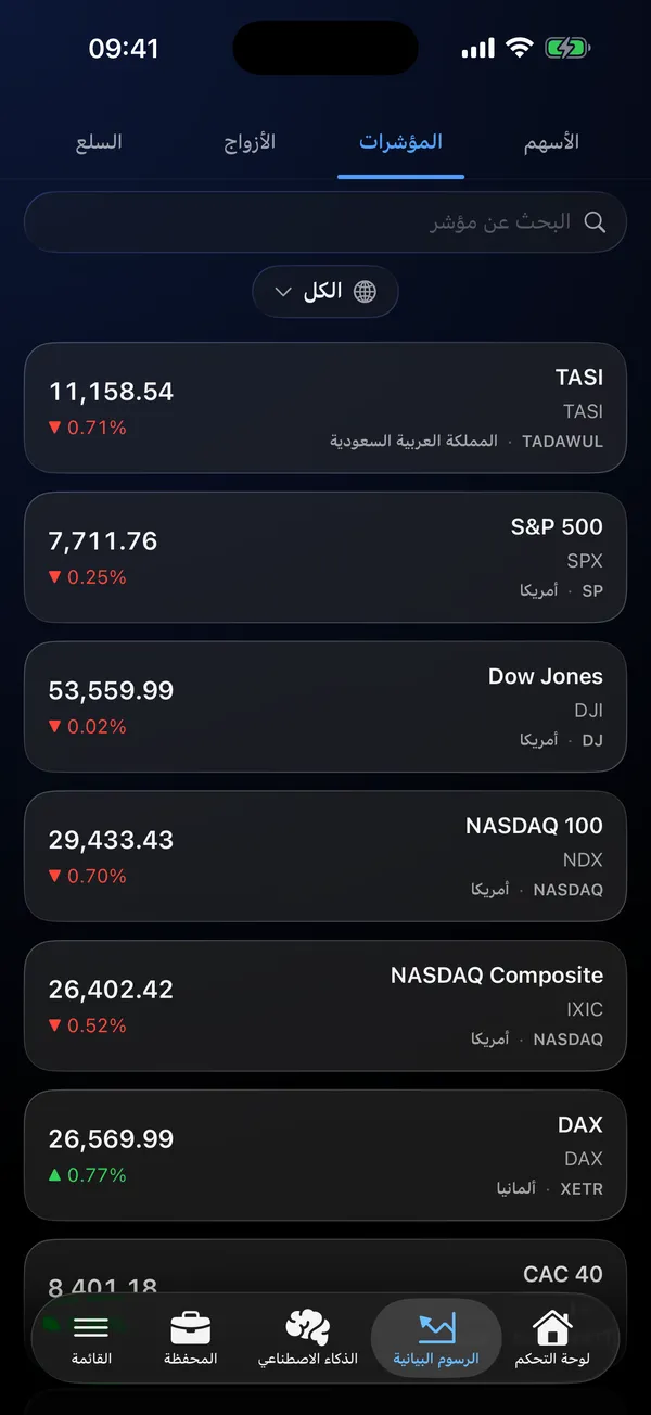 قائمة بالمؤشرات العالمية مع أسعار حية