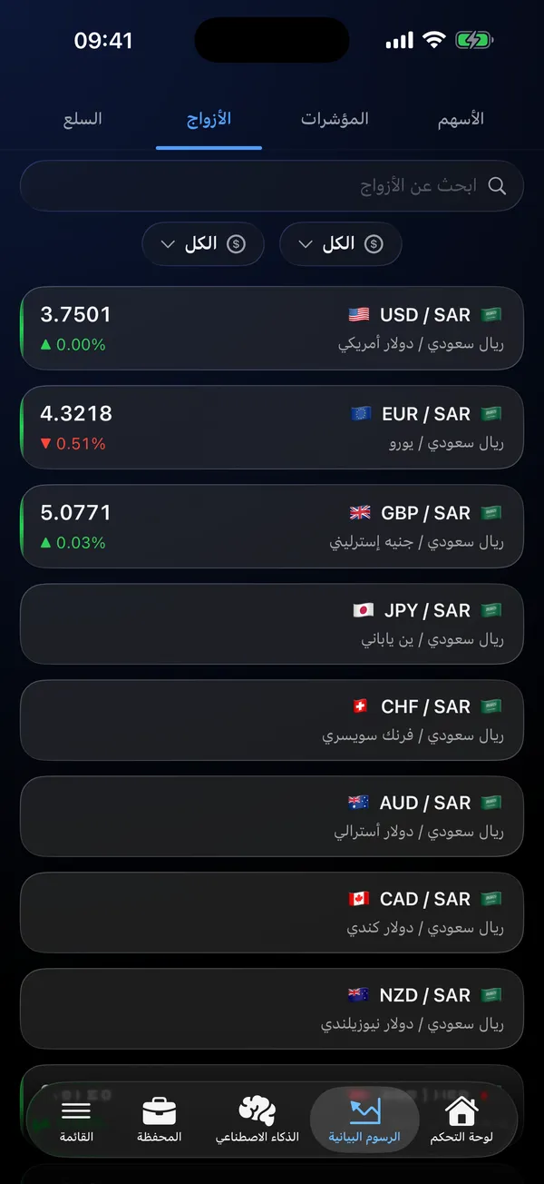 قائمة أزواج العملات مع أسعار حية لـ EUR/USD وUSD/JPY وغيرها