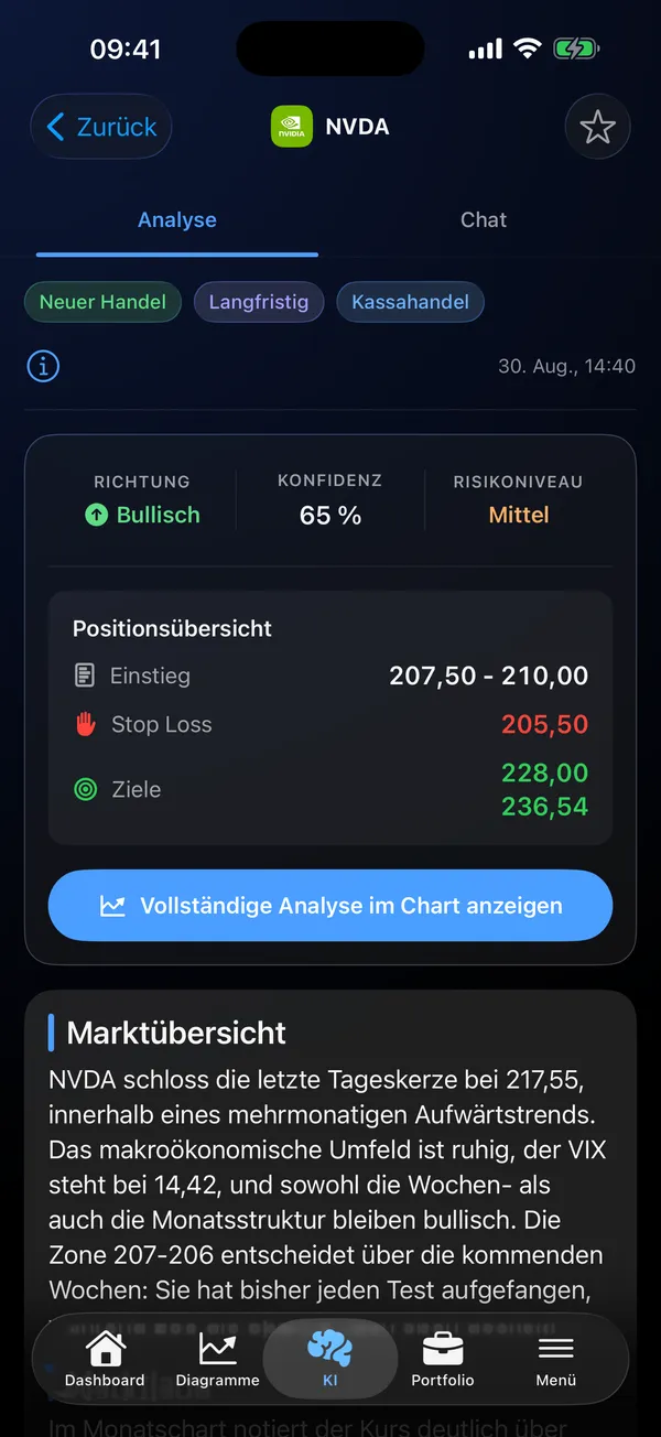 Stock Analysis AI-App mit einer KI-Analyse für NVDA samt Richtung, Konfidenz und Risikoniveau