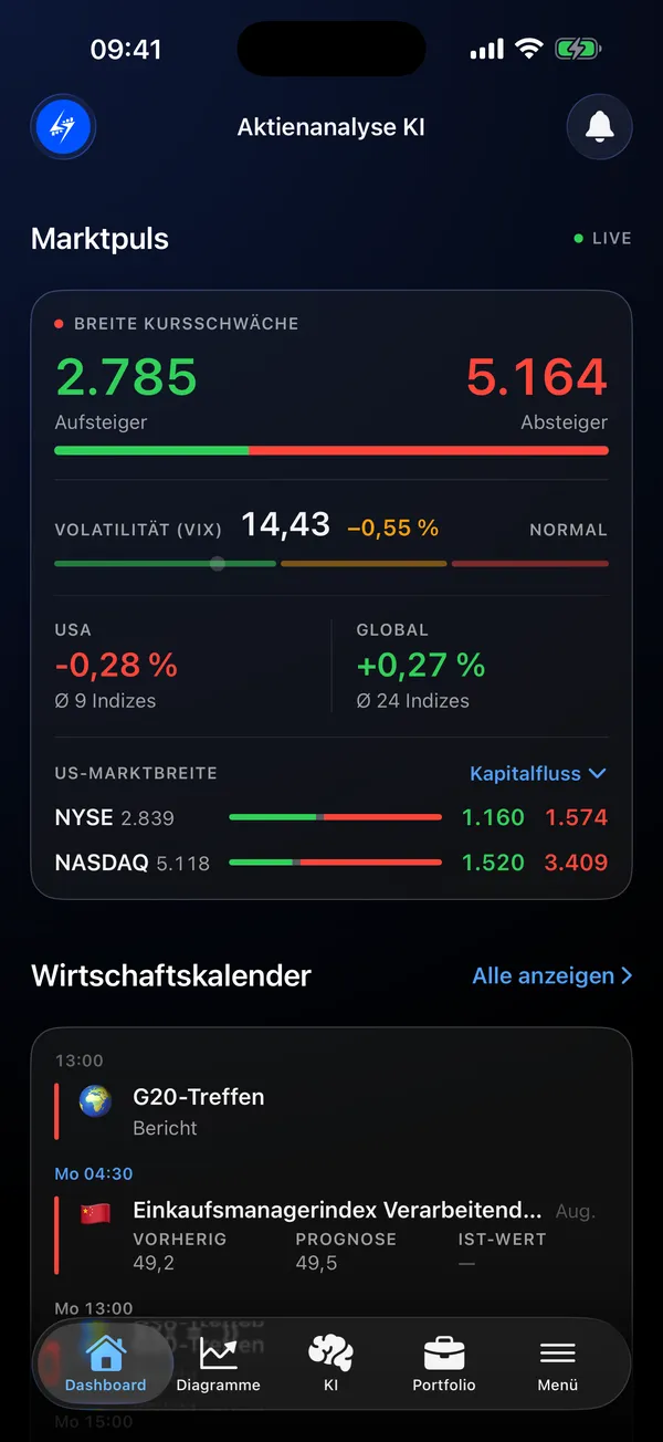 Dashboard mit Marktbreite, Volatilität und Wirtschaftskalender