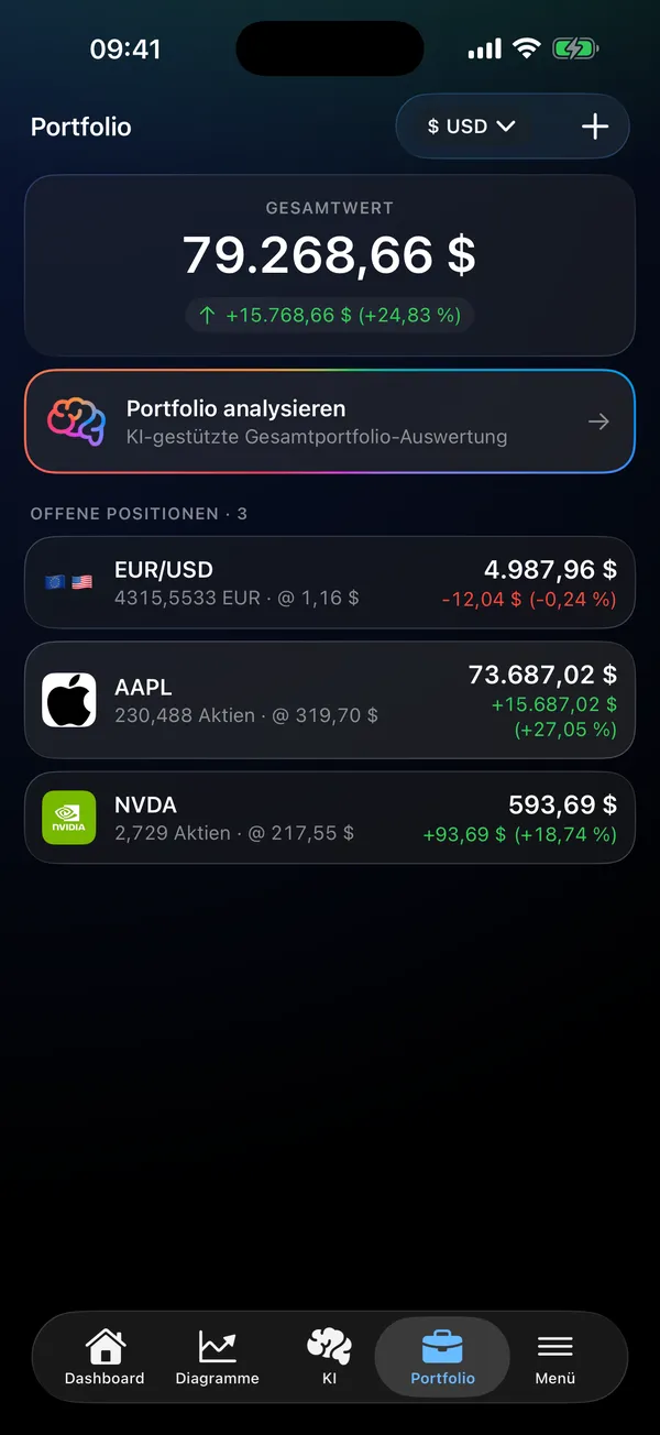 Portfolio-Bildschirm mit Positionsliste, Live-Gewinn und -Verlust und Schaltfläche für die KI-Portfolioprüfung