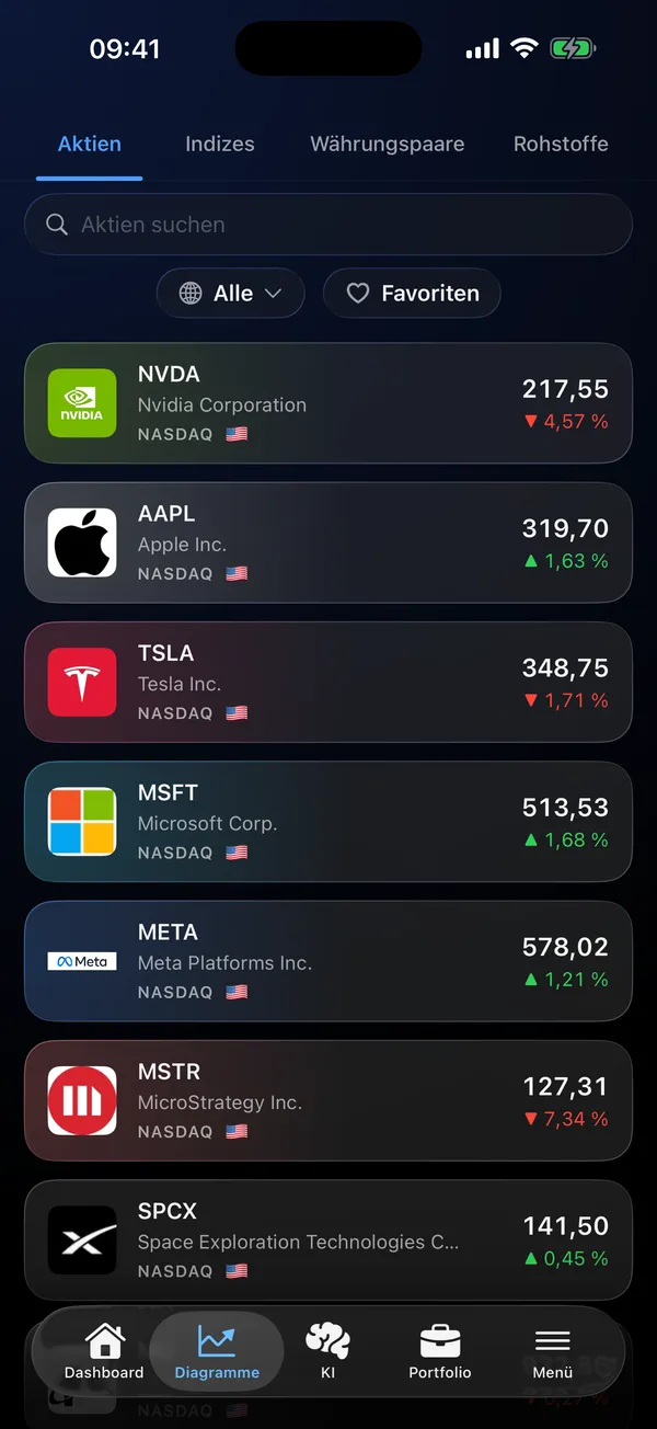Aktienliste mit Live-Kursen für NVDA, AAPL, TSLA und weitere