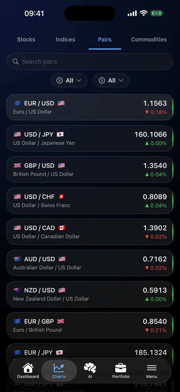 Forex pairs list with live rates for EUR/USD, USD/JPY and more