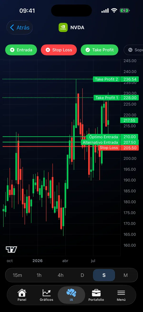 App Stock Analysis AI mostrando un gráfico con IA con niveles de entrada, stop-loss y take-profit