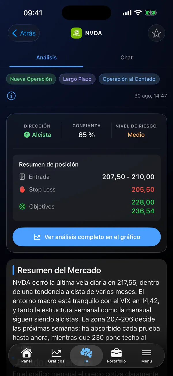 App Stock Analysis AI mostrando un análisis con IA de NVDA con dirección, nivel de confianza y nivel de riesgo