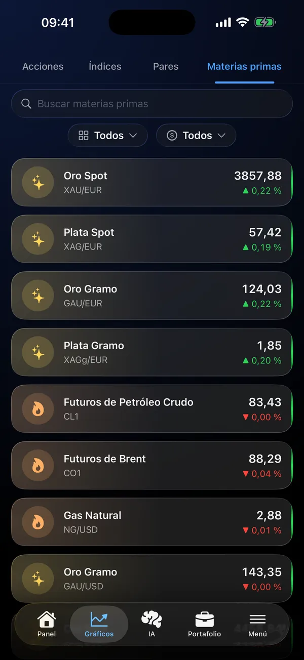 Lista de materias primas con precios en vivo de oro, plata y petróleo