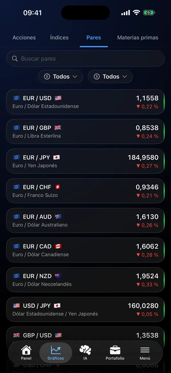 Lista de pares de divisas con cotizaciones en vivo de EUR/USD, USD/JPY y más