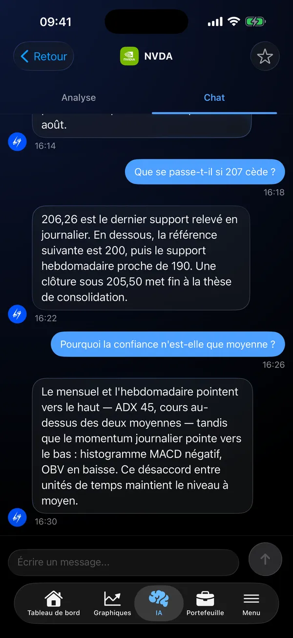 Écran de chat IA répondant à des questions de suivi sur l'analyse de NVDA