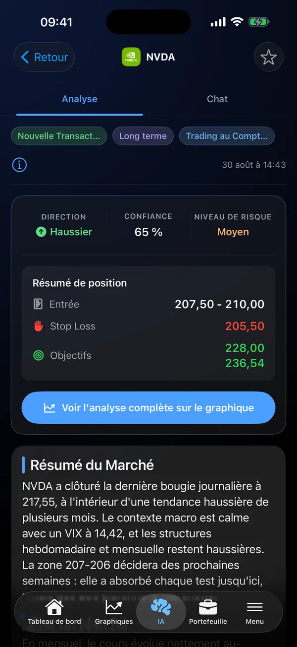 Application Stock Analysis AI affichant une analyse IA de NVDA avec direction, niveau de confiance et niveau de risque