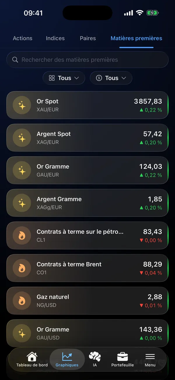 Liste de matières premières avec prix en direct pour l'or, l'argent et le pétrole
