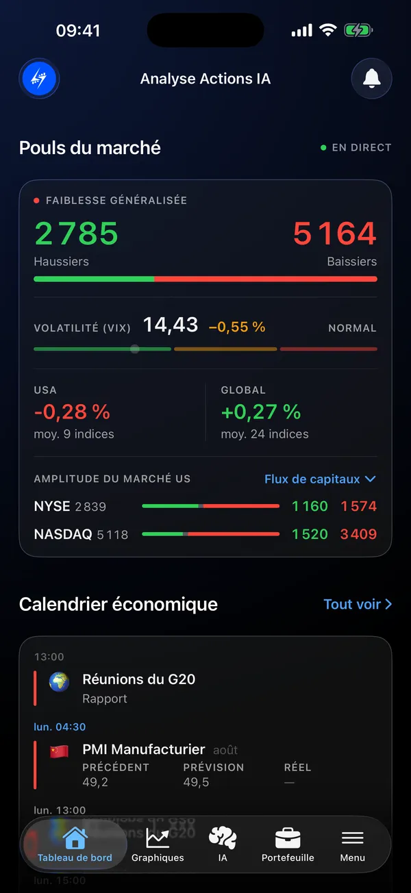 Tableau de bord affichant l'ampleur du marché, la volatilité et le calendrier économique