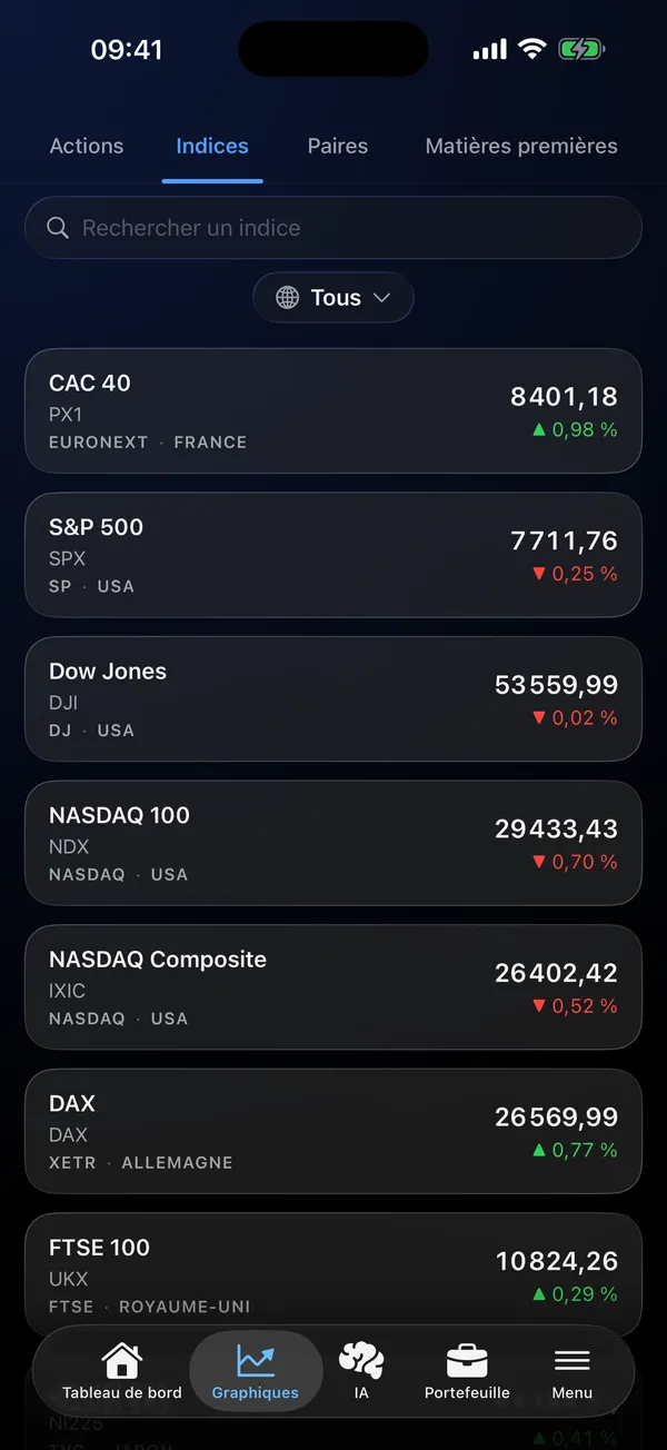Liste d'indices mondiaux avec prix en direct