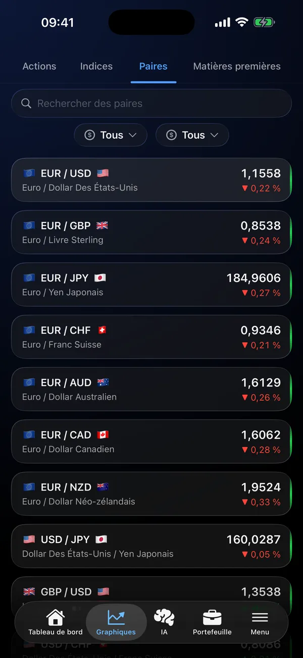Liste de paires de devises avec cours en direct pour EUR/USD, USD/JPY et d'autres