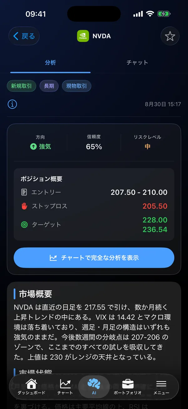 NVDAの方向性・確信度・リスクレベルを表示するStock Analysis AIアプリのAI分析画面