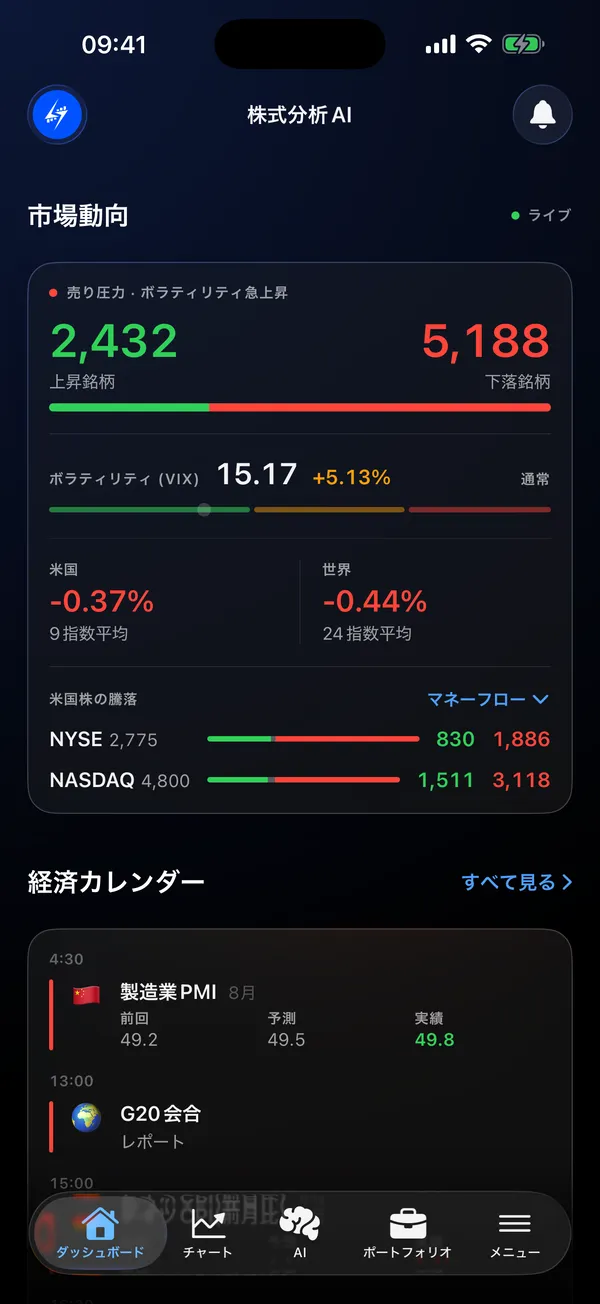 騰落の広がり、ボラティリティ、経済カレンダーを表示したダッシュボード