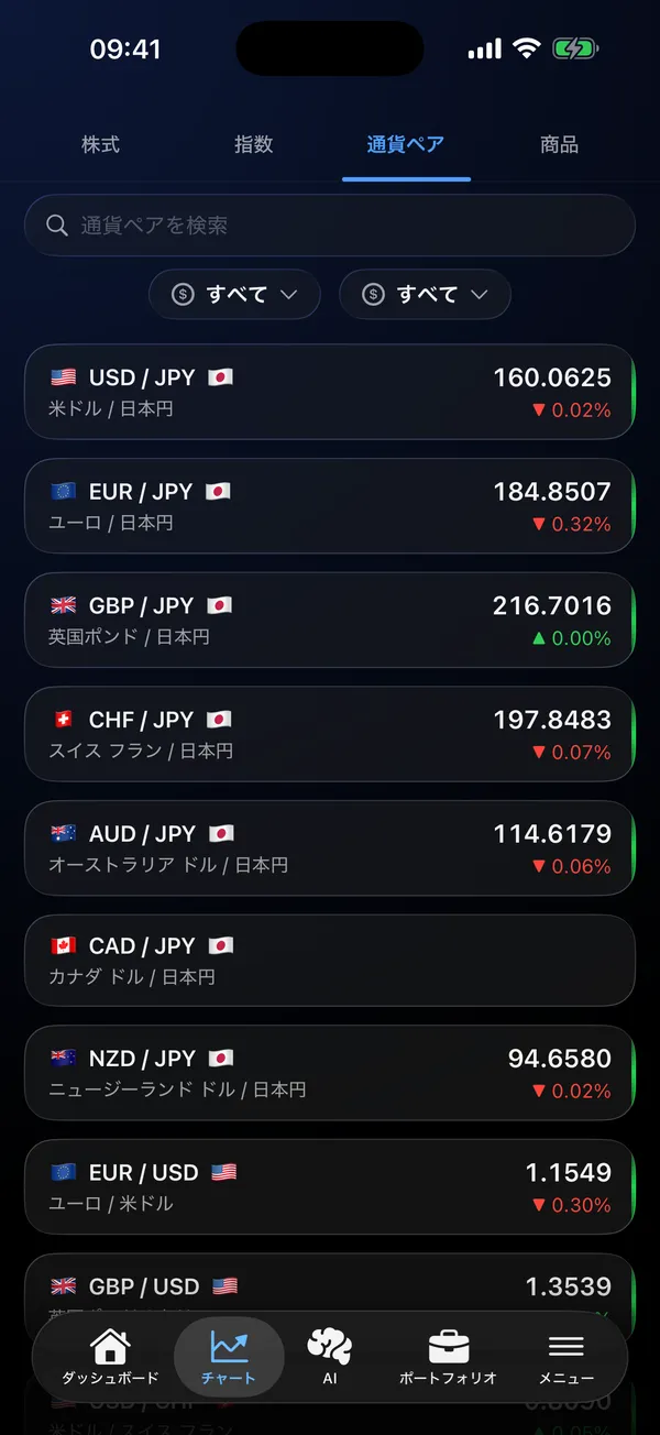 EUR/USD、USD/JPYなどのリアルタイムレートを表示した通貨ペア一覧