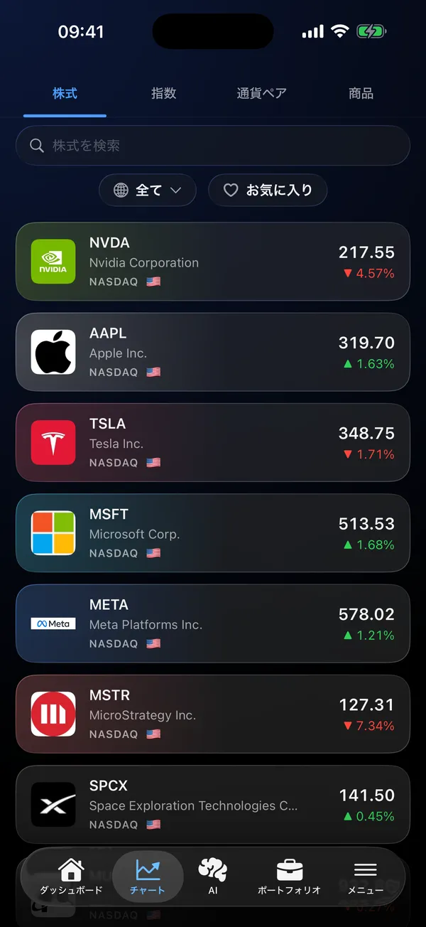 NVDA、AAPL、TSLAなどのリアルタイム価格を表示した株式一覧