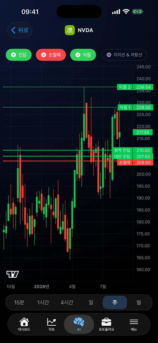 진입가, 손절가, 목표가가 표시된 AI 차트를 보여 주는 Stock Analysis AI 앱