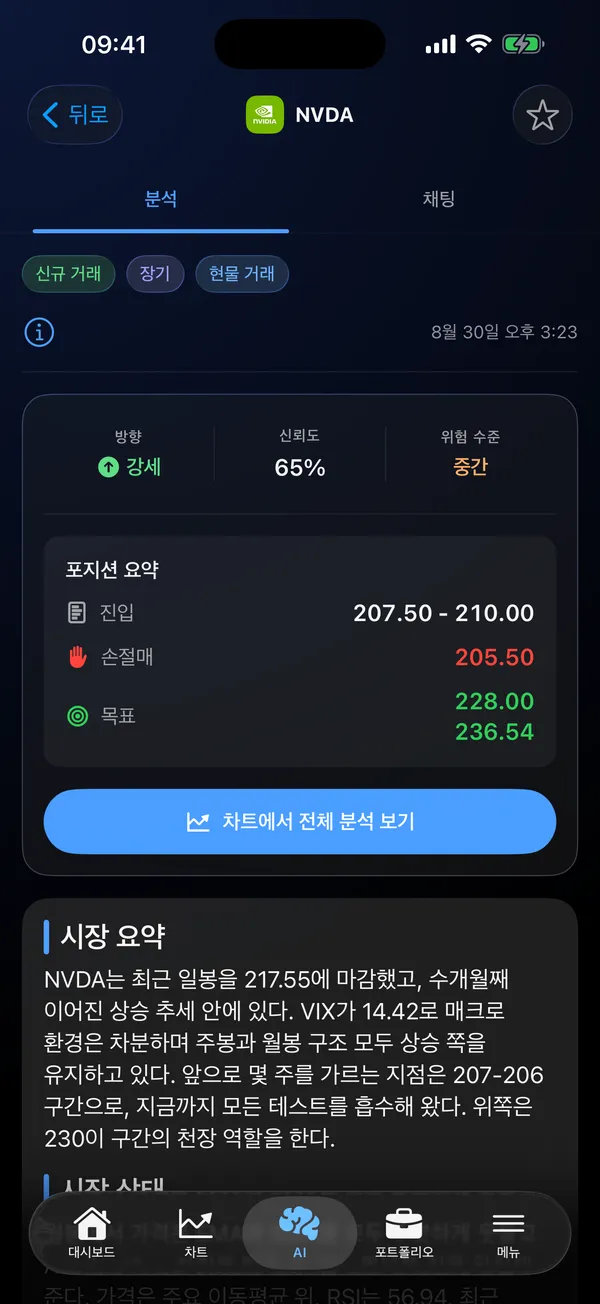 NVDA의 방향, 확신도, 리스크 수준을 보여 주는 Stock Analysis AI 앱의 AI 분석 화면