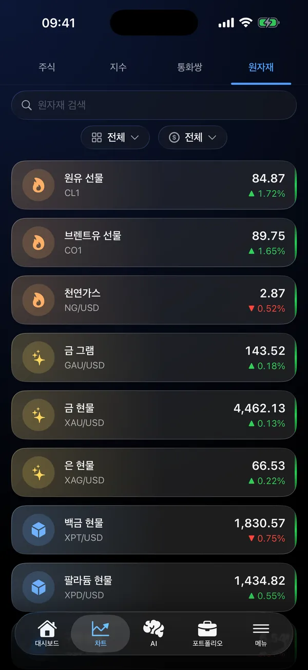 금, 은, 원유의 실시간 가격이 표시된 원자재 목록