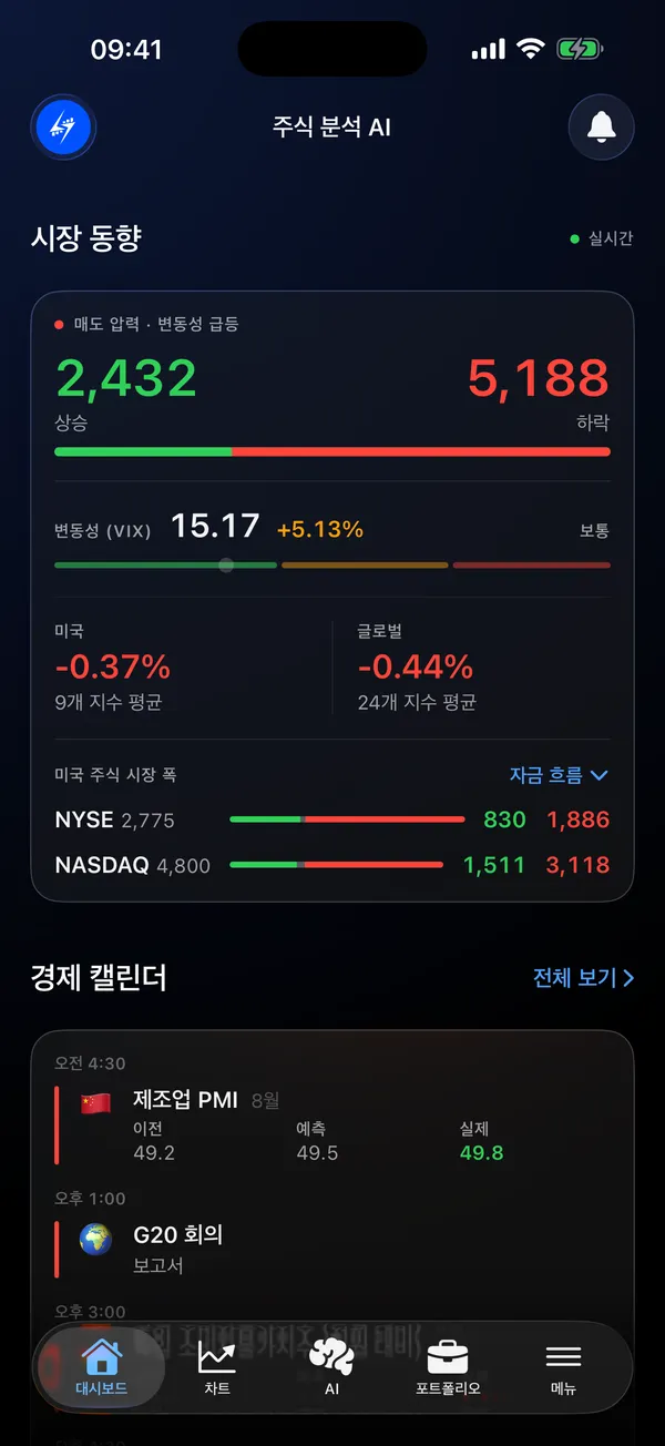 시장 폭, 변동성, 경제 캘린더를 보여 주는 대시보드
