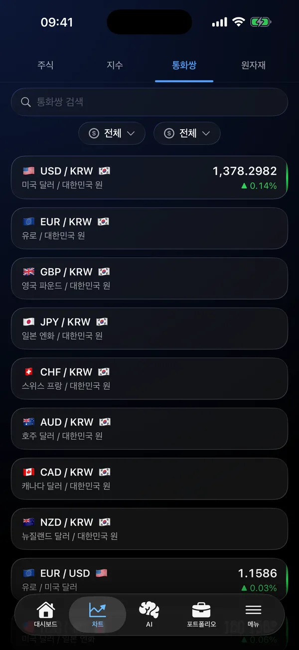 EUR/USD, USD/JPY 등의 실시간 환율이 표시된 통화쌍 목록
