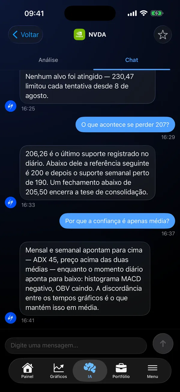 Tela de chat com IA respondendo a perguntas complementares sobre a análise de NVDA