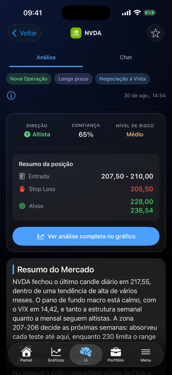 App Stock Analysis AI exibindo uma análise com IA de NVDA com direção, nível de confiança e nível de risco