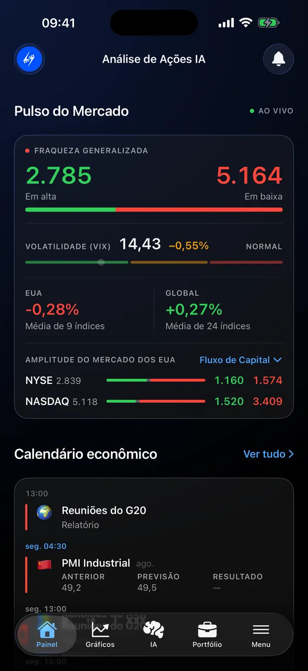 Painel exibindo amplitude de mercado, volatilidade e calendário econômico