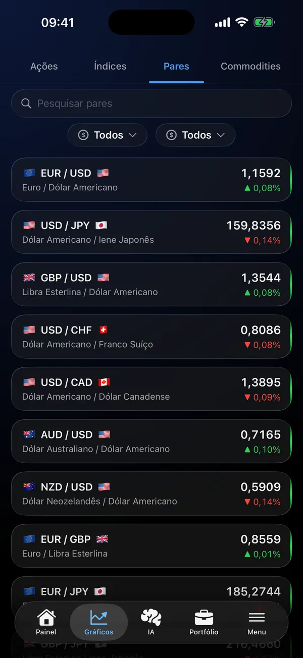 Lista de pares de moedas com cotações ao vivo de EUR/USD, USD/JPY e outros