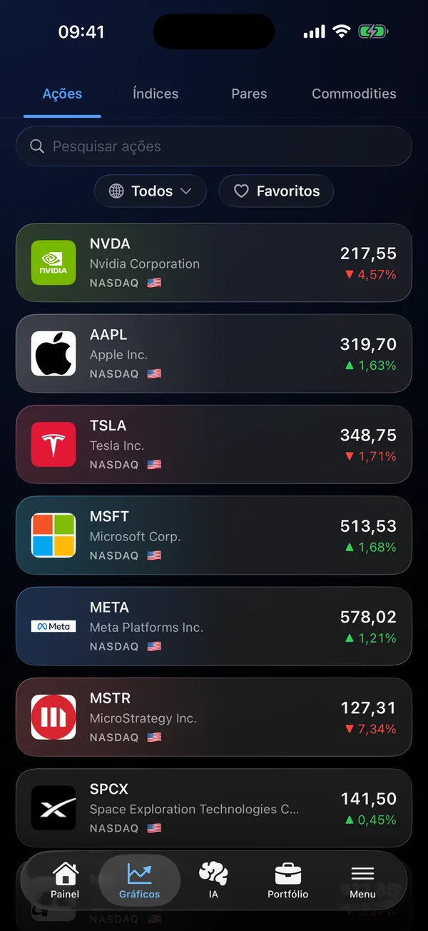 Lista de ações com preços ao vivo de NVDA, AAPL, TSLA e outras