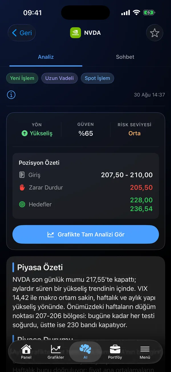 Stock Analysis AI uygulamasında NVDA için yön, güven ve risk seviyesini gösteren yapay zeka analizi