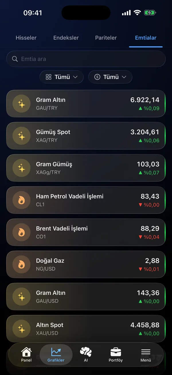 Altın, gümüş ve petrol için canlı fiyatlarla emtia listesi