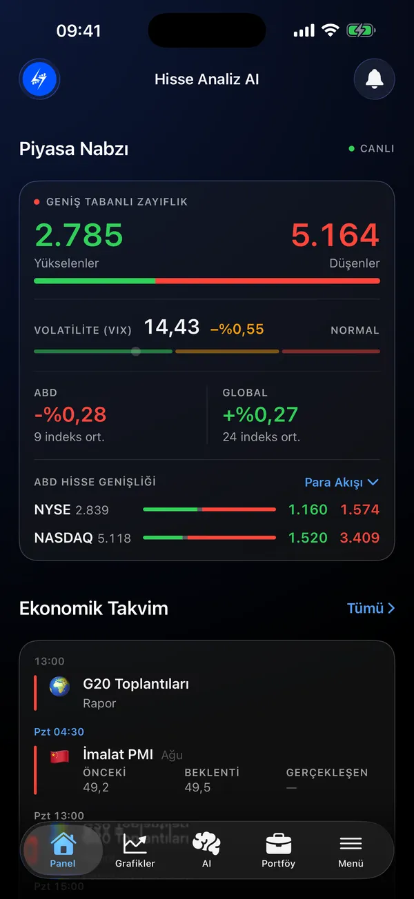 Piyasa genişliği, volatilite ve ekonomik takvimi gösteren gösterge paneli