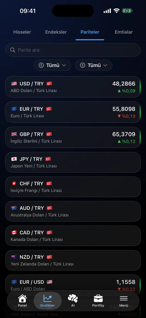 EUR/USD, USD/JPY ve daha fazlası için canlı kurlarla forex paritesi listesi