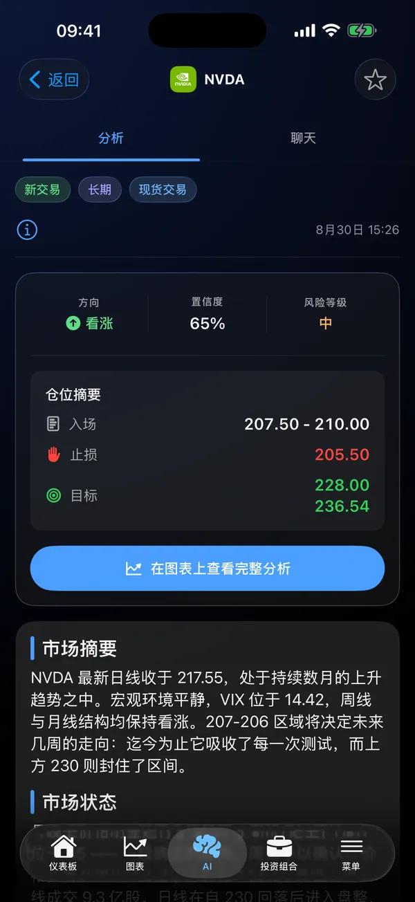 Stock Analysis AI 应用展示 NVDA 的 AI 分析,含方向、置信度与风险等级