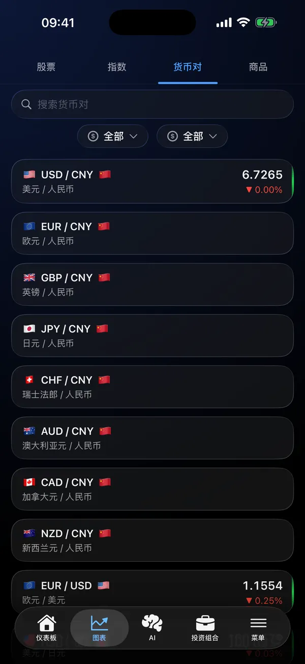 货币对列表,含 EUR/USD、USD/JPY 等实时汇率
