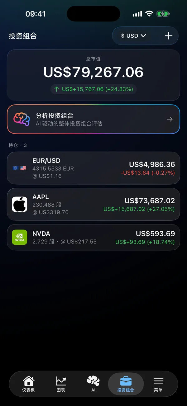 持仓界面,列出各标的与实时盈亏,并带有 AI 组合复盘按钮