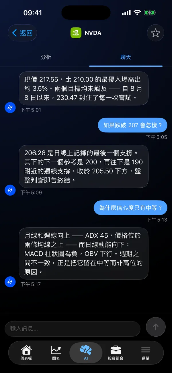 AI 對話畫面,正在回答關於 NVDA 分析的追問