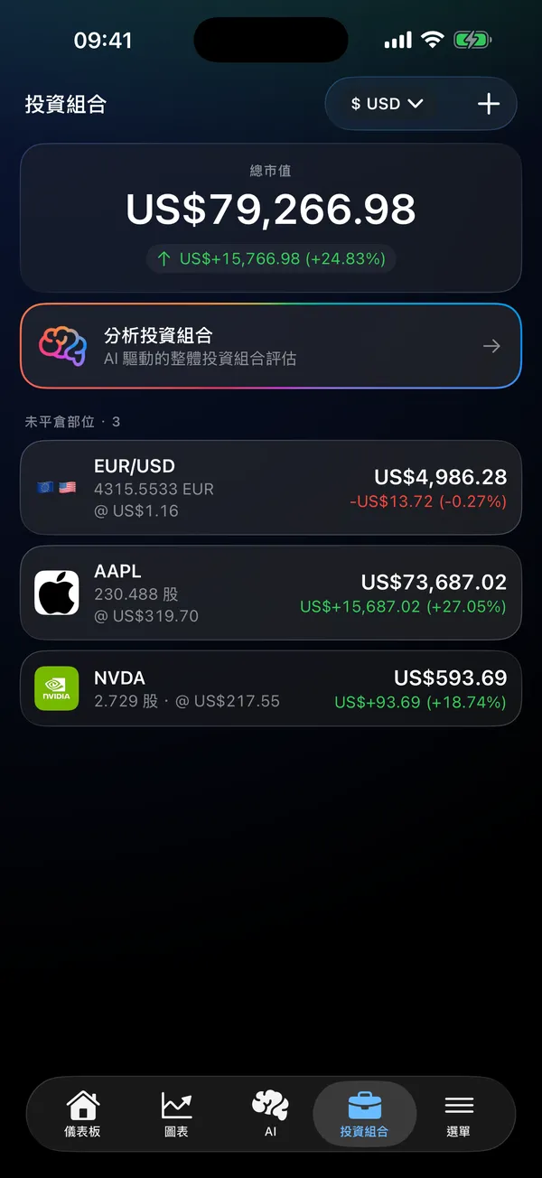投資組合畫面,列出各標的與即時損益,並附有 AI 組合檢視按鈕